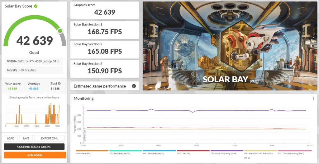 צילום מסך של מבחן Solar Bay ב-3DMark, בהרצה בחיבור לחשמל של Katana 15 B13V